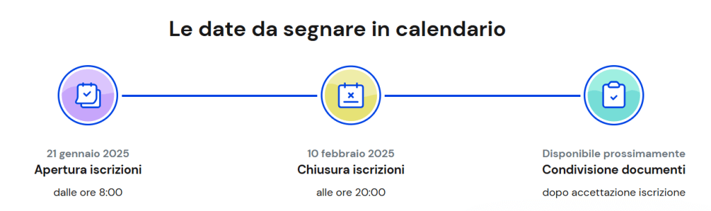 Iscrizioni Online Dal 21 Gennaio 2025 Liceo Marconi Foggia